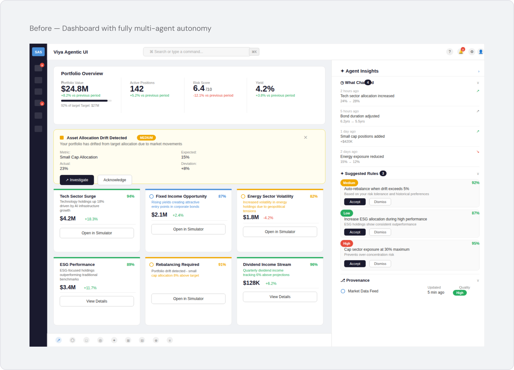 Before — Dashboard with fully multi-agent autonomy