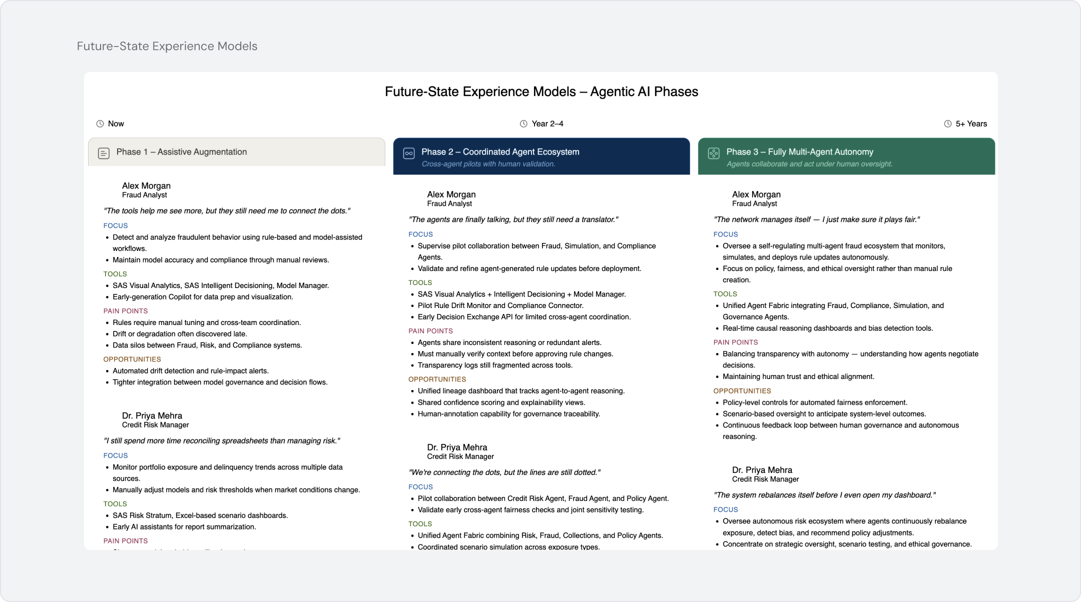 Future-State Experience Models