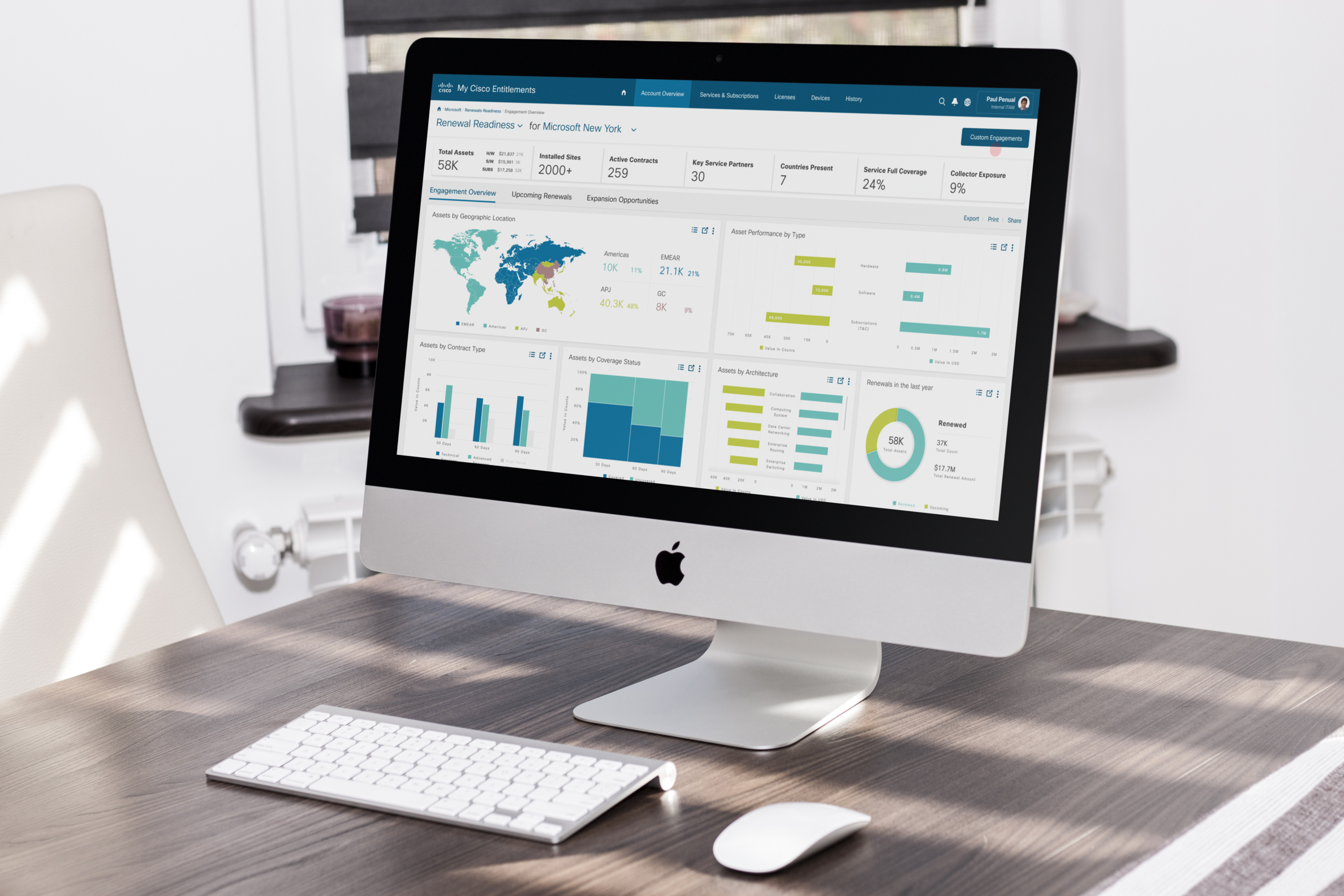 My Cisco Entitlements dashboard