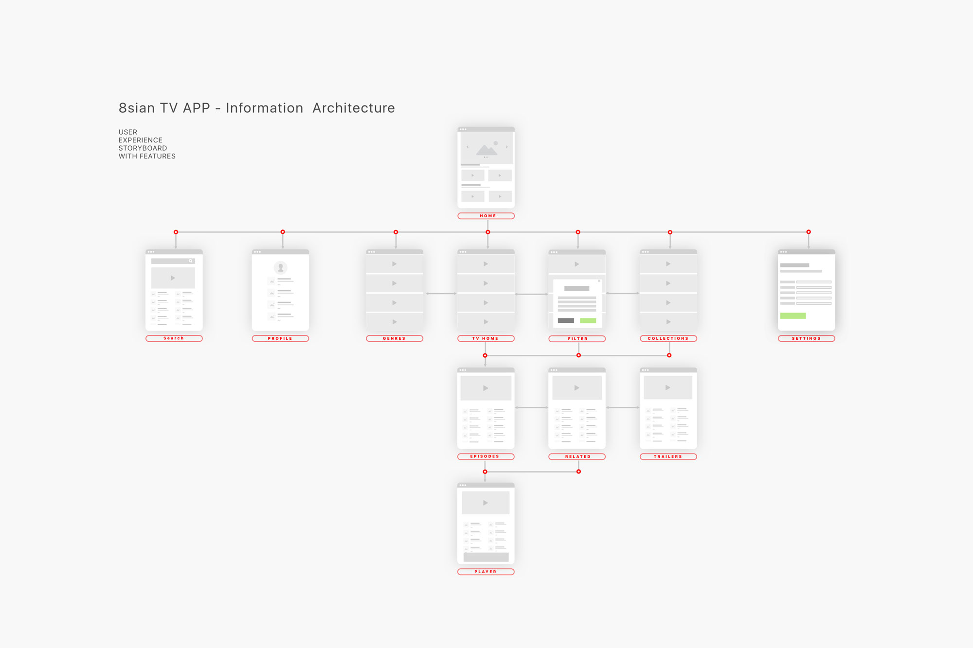 8sian TV App Information Architecture