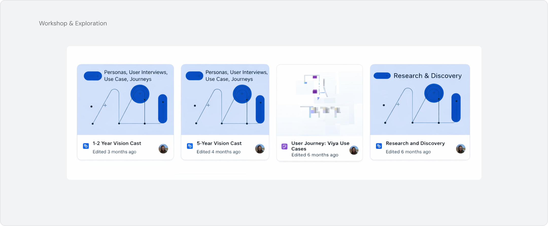 Workshop Output & Synthesis